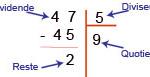 calcul