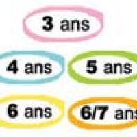 Sélection d'activités pour occuper les enfants classées par tranche d'âge de 0 à 3 ans
