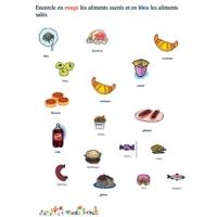Fiches activités alimentation