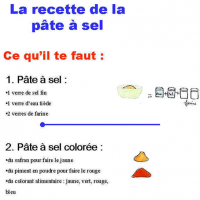 La recette de la pâte à sel - Liste des pages