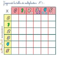 J Apprends Les Tables De Multiplication Tete A Modeler