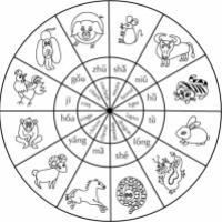 Coloriage du zodiaque chinois