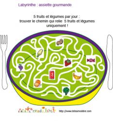 Imprimer le jeu : l'assiette gourmande