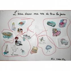 Collage de livre enfant