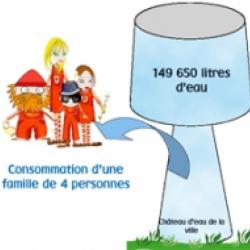 Consommation d'eau