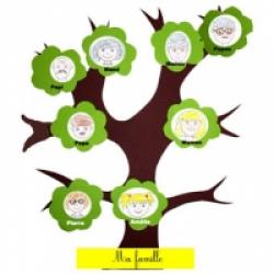 Arbre généalogique enfant
