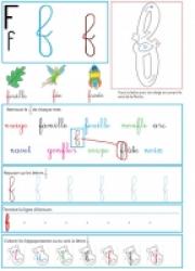 Les petites lettres, les lettres minuscules
