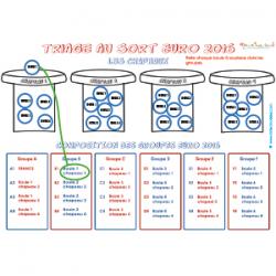 Activité sur le tirage au sort de l'EURO 2016