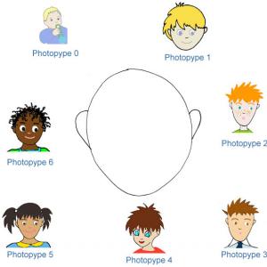 Phototype : trouve ton type de peau 