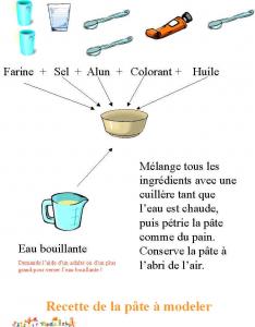 Pates A Modeler Toutes Les Recettes De Pate A Modeler Et Pour Le