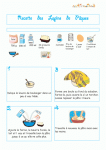 Recettes Des Desserts Illustres Pour Enfant Sur Tete A Modeler