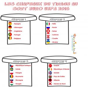 Les chapeaux du tirage au sort de l'EURO 2016