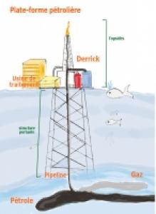 schema d'une plate forme petroliere