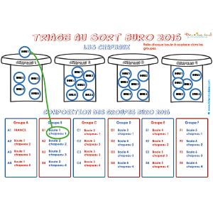 Activité sur le tirage au sort de l'EURO 2016