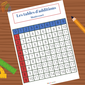 Les tables d'additions Montessori à imprimer gratuitement