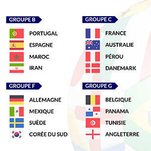 Retrouvez sur cette page la fiche des groupes  de la coupe du monde 2018. Cette fiche est à télécharger gratuitement et à imprimer. Grâce à cette fiche vous saurez dans quel groupe se trouve votre équipe favorite.