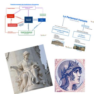 Les Institutions de la France